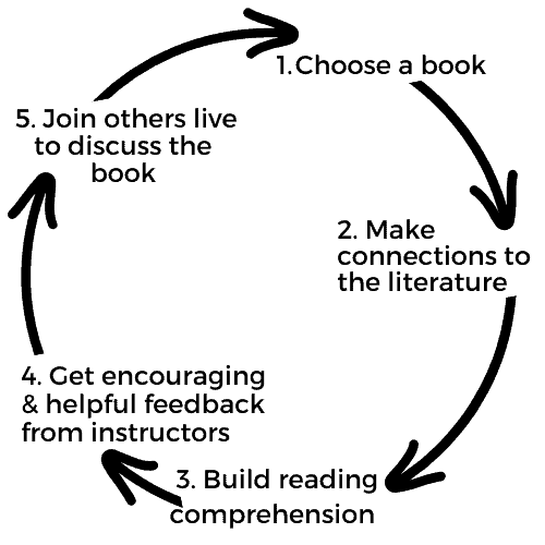 Learning Loop